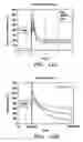 Fig. 12 - Selective heating using flash anneal