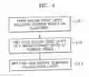 Fig. 05 - Storage nodes of a semiconductor memory
