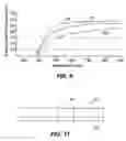 Fig. 07 - Polishing pad and method of producing same