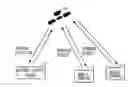 Fig. 01 - Method for controlling data transmission rate in interactive satellite communication system