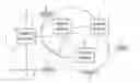 Fig. 01 - Automatic detection and configuration in wireless networks