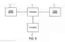Fig. 07 - Automatic detection and configuration in wireless networks