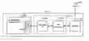 Fig. 01 - Wireless programmable logic devices