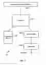 Fig. 04 - Wireless programmable logic devices