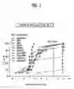 Fig. 02 - Etching methods to prevent plasma damage to metal oxide semiconductor devices