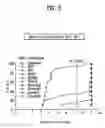 Fig. 04 - Etching methods to prevent plasma damage to metal oxide semiconductor devices