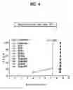 Fig. 05 - Etching methods to prevent plasma damage to metal oxide semiconductor devices