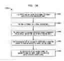 Fig. 112 - DC offset, re-radiation, and I/Q solutions using universal frequency translation technology