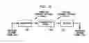 Fig. 19 - DC offset, re-radiation, and I/Q solutions using universal frequency translation technology