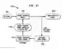 Fig. 43 - DC offset, re-radiation, and I/Q solutions using universal frequency translation technology
