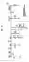 Fig. 68 - DC offset, re-radiation, and I/Q solutions using universal frequency translation technology