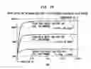 Fig. 79 - DC offset, re-radiation, and I/Q solutions using universal frequency translation technology