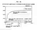 Fig. 80 - DC offset, re-radiation, and I/Q solutions using universal frequency translation technology