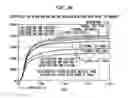 Fig. 82 - DC offset, re-radiation, and I/Q solutions using universal frequency translation technology