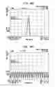Fig. 86 - DC offset, re-radiation, and I/Q solutions using universal frequency translation technology