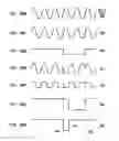Fig. 93 - DC offset, re-radiation, and I/Q solutions using universal frequency translation technology
