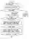 Fig. 01 - Method for forwarding call from cellular phone to IP phone