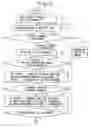 Fig. 06 - Method for forwarding call from cellular phone to IP phone