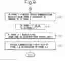 Fig. 09 - Method for forwarding call from cellular phone to IP phone