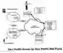 Fig. 01 - Method and arrangement for personalization of series and applications in telecommunication networks using a user profile web portal