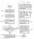 Fig. 01 - Method and system for handling mobile database overflow