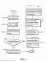 Fig. 03 - Method and system for handling mobile database overflow