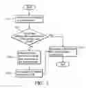 Fig. 04 - Method and system for handling mobile database overflow