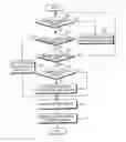 Fig. 01 - Method for performing handoff in wireless network