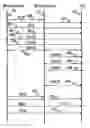 Fig. 01 - Synchronization method in a cellular telecommunication network, hand-over method, corresponding terminal and base station