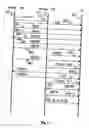 Fig. 07 - Synchronization method in a cellular telecommunication network, hand-over method, corresponding terminal and base station