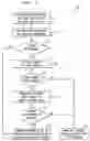 Fig. 03 - Intra-service number portability in wireless network