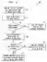 Fig. 05 - Intra-service number portability in wireless network