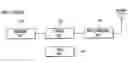 Fig. 01 - Apparatus for scanning a mobile communication channel and method therefor