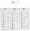 Fig. 04 - Apparatus for scanning a mobile communication channel and method therefor