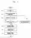 Fig. 05 - Apparatus for scanning a mobile communication channel and method therefor