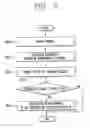 Fig. 06 - Apparatus for scanning a mobile communication channel and method therefor