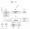 Fig. 07 - Apparatus for scanning a mobile communication channel and method therefor