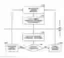 Fig. 01 - Network controlled channel information reporting