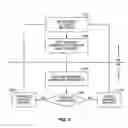 Fig. 03 - Network controlled channel information reporting