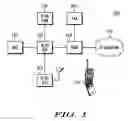 Fig. 02 - Broadcast/multicast services in wireless communications networks and methods