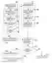 Fig. 01 - Dynamic selection of a packet data serving node