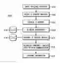 Fig. 01 - Method and apparatus for delivering services