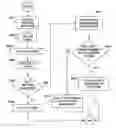 Fig. 01 - System, method, device, and computer program product for a sender to send a personalized notification to a recipient of a communication