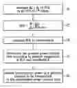 Fig. 01 - Method for transmitting power control bits and detecting power control rate