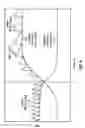 Fig. 09 - Power control for multiple transport channels in a wireless communication system