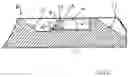 Fig. 07 - Appliance for controllably altering the trajectory of a kicked American football