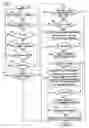 Fig. 03 - Upshift control method of an automatic transmission