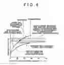 Fig. 08 - Control apparatus and control method for vehicle