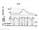Fig. 11 - Hydraulic controller for hydraulic actuator