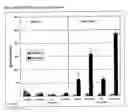 Fig. 02 - Vaccination